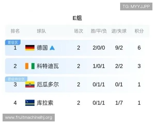世界杯厄瓜多尔对阵德国比赛结果预测:专家分析与潜在比赛走势 世界杯厄瓜多尔对阵德国比赛结果预测:专家分析与潜在比赛走势